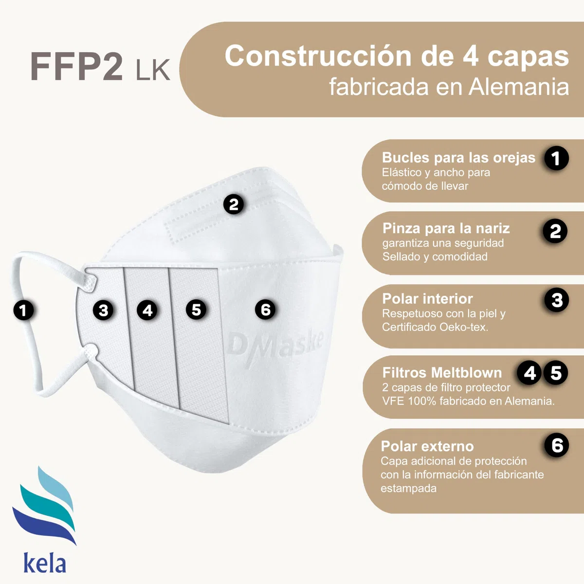 Mascarillas FFP2 Blanco | protector bucal | protección respiratoria | respirador | Amigable con la piel - Transpirabl | EN 149:2001+A:2009, CE 2233 GEPTEST