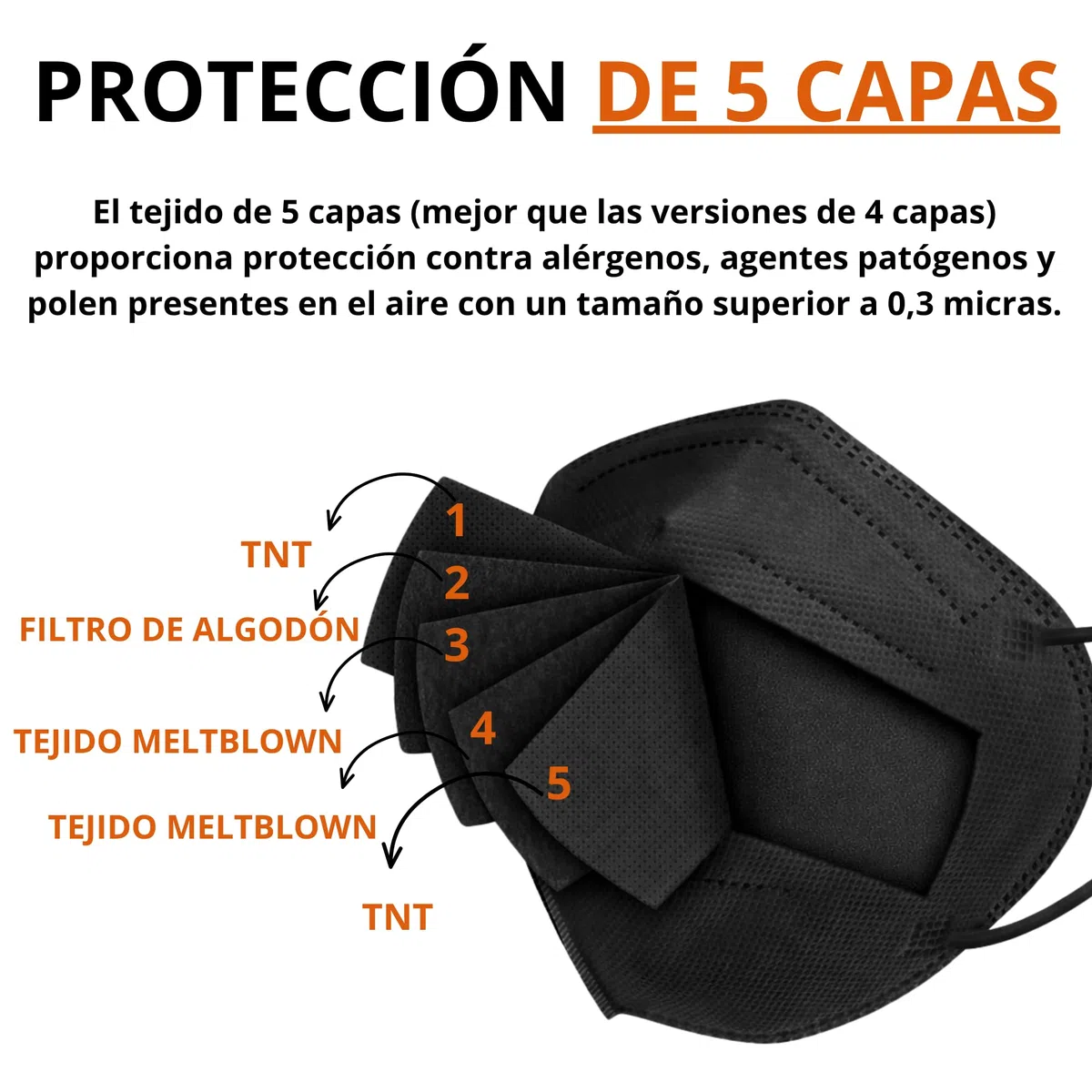 Tayogo Mascarillas FFP2 Negras 50 Unidades CE 0598, Mascarilla FFP2 5 Capas, hasta 99,5% Filtración, Mascarilla Protección Respiratoria, Sin Válvula, Embalaje Individual, Gancho Salva Orejas