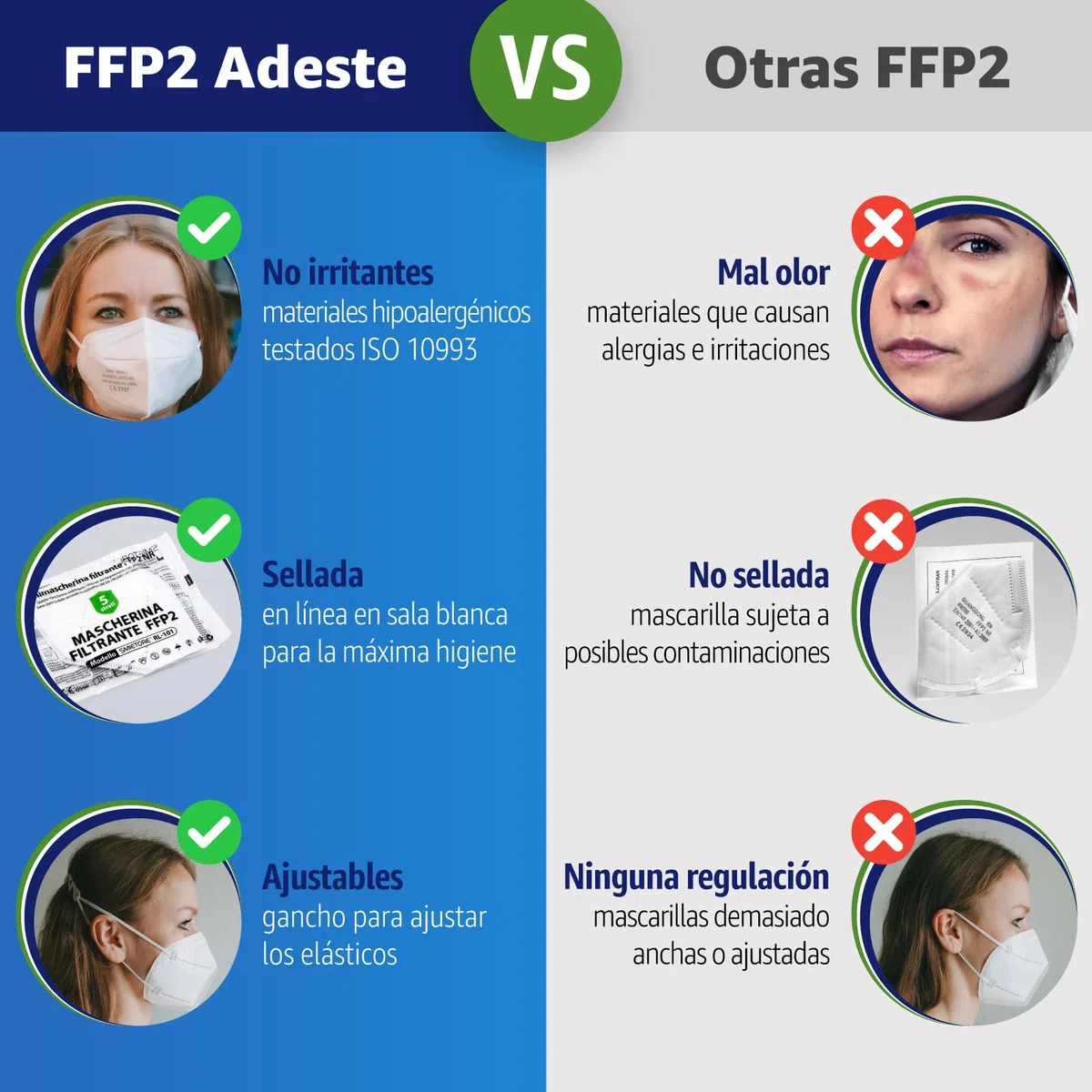 ADESTE – 50 Mascarillas FFP2 NR D Blancas con Certificado CE, cadena controlada, elásticos cómodos, hipoalergénicos y regulables. Seguras: potencia de filtrado BFE >99,5%. Sobres individuales sellados