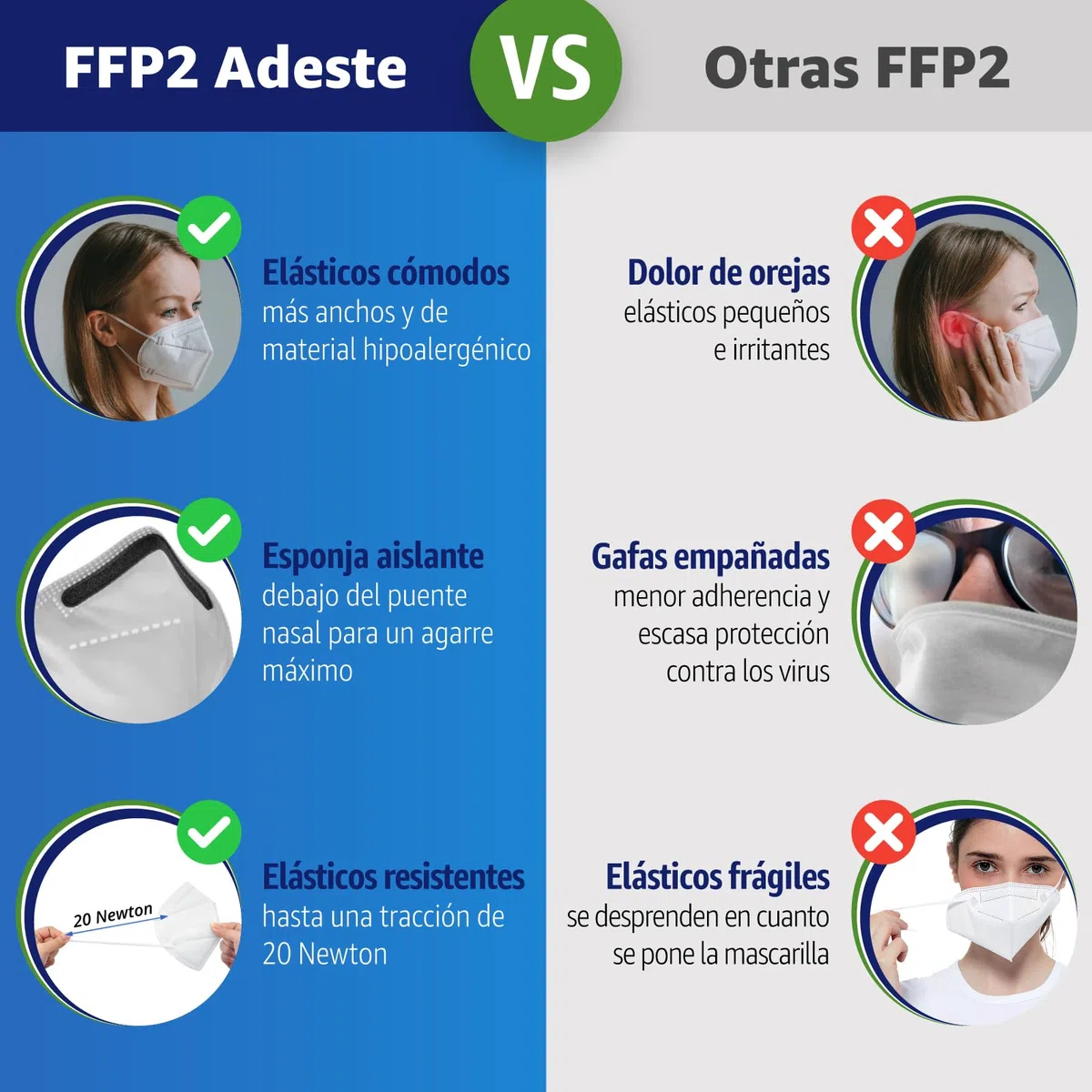 ADESTE – 50 Mascarillas FFP2 NR D Blancas con Certificado CE, cadena controlada, elásticos cómodos, hipoalergénicos y regulables. Seguras: potencia de filtrado BFE >99,5%. Sobres individuales sellados