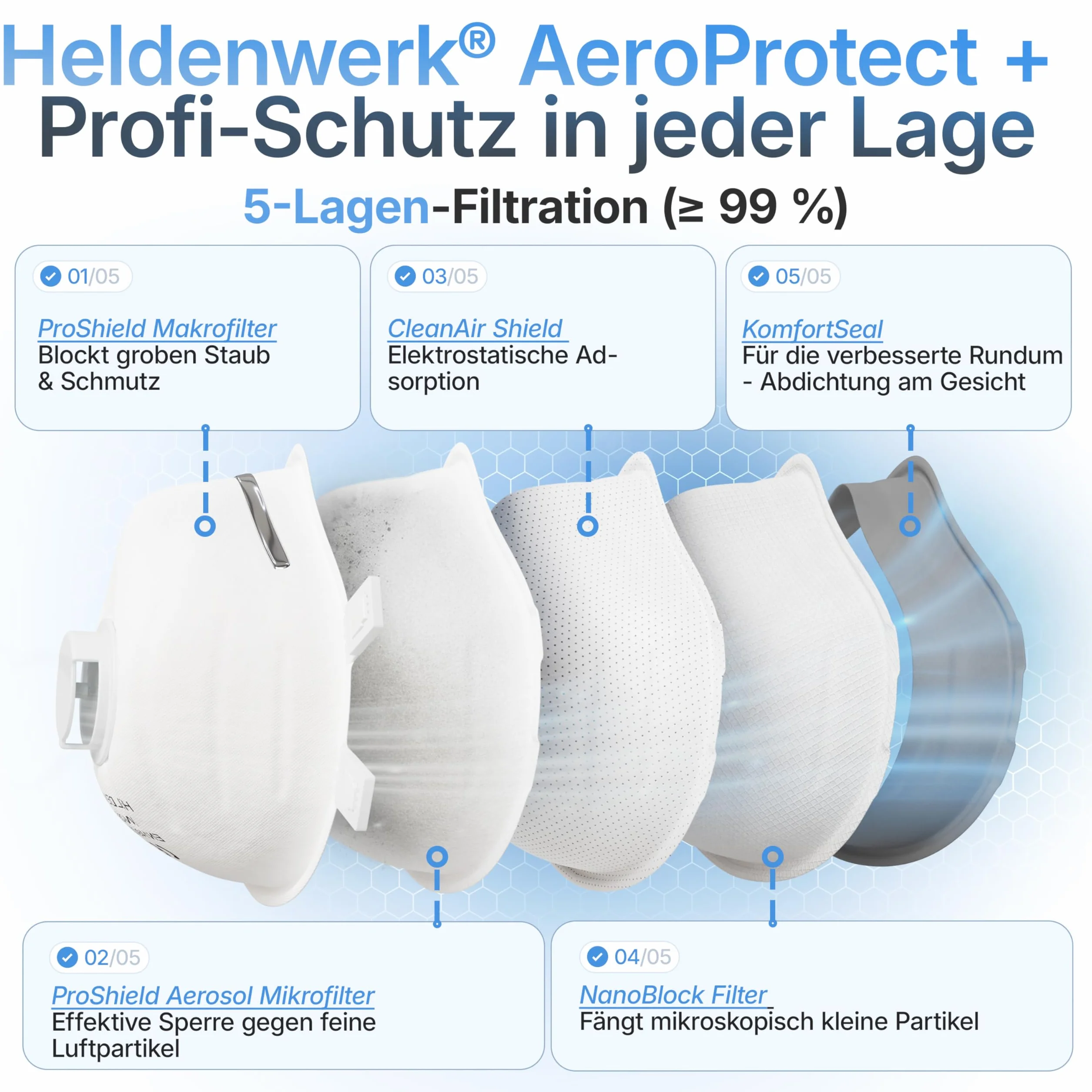 HELDENWERK Máscara FFP3 con válvula – Juego de 5, 10 o 20 unidades – Mascarilla respiratoria/antipolvo certificada válvula de exhalación – Máscaras antipolvo con banda trasera ajustable (20 unidades)