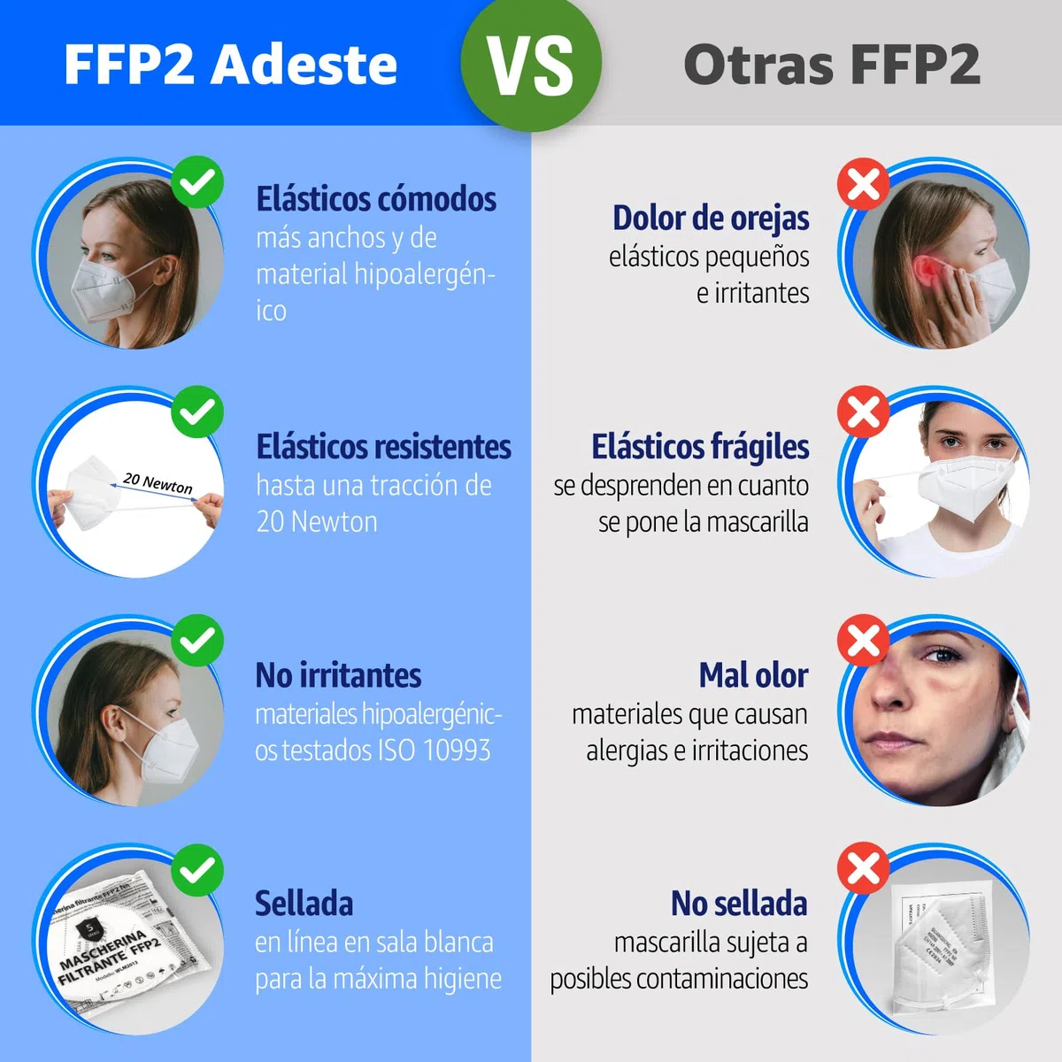 ADESTE – 50 Mascarillas FFP2 Blancas con Certificado CE, cadena controlada, elásticos cómodos, hipoalergénicos y regulables. Seguras: potencia de filtrado BFE >99,5%. Sobres individuales sellados