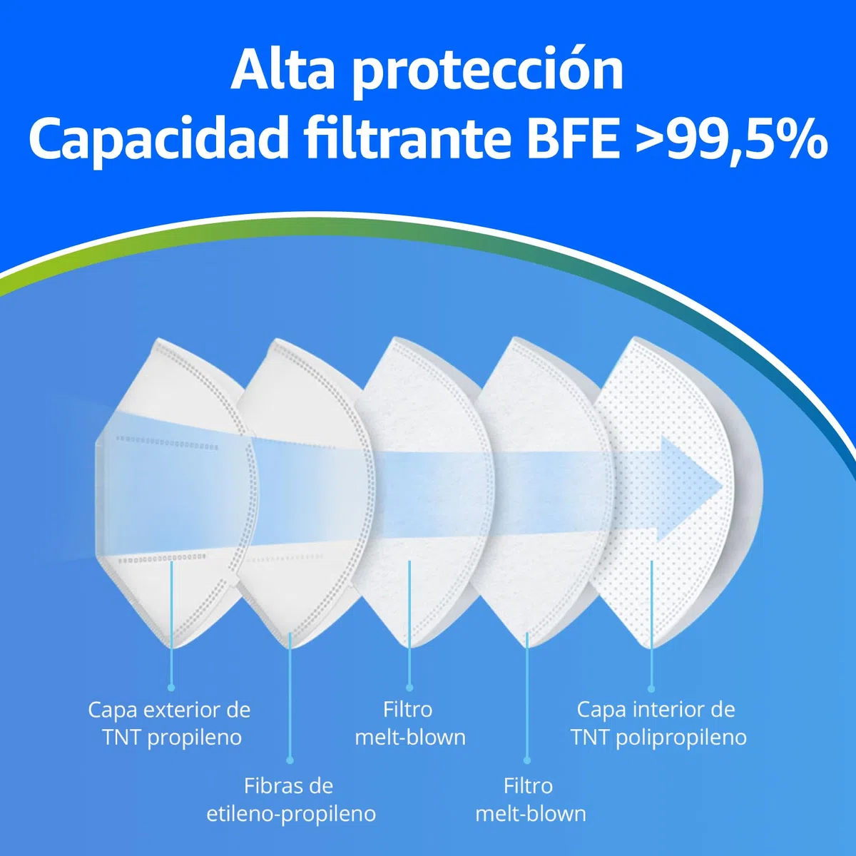 ADESTE – 50 Mascarillas FFP2 Blancas con Certificado CE, cadena controlada, elásticos cómodos, hipoalergénicos y regulables. Seguras: potencia de filtrado BFE >99,5%. Sobres individuales sellados