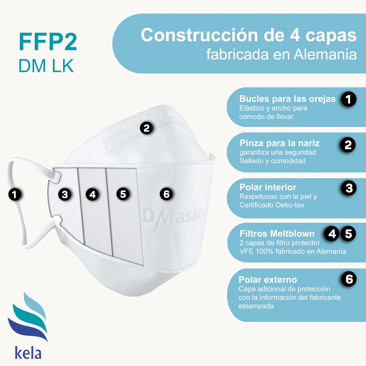 Mascarillas FFP2 DM LK | 100% fabricado en Alemania | Mascarilla protectora con forma de pez | Certificado CE EN 149:2001+A:2009 (2233 GEPTEST) e OEKO TEX | VIRU-fil