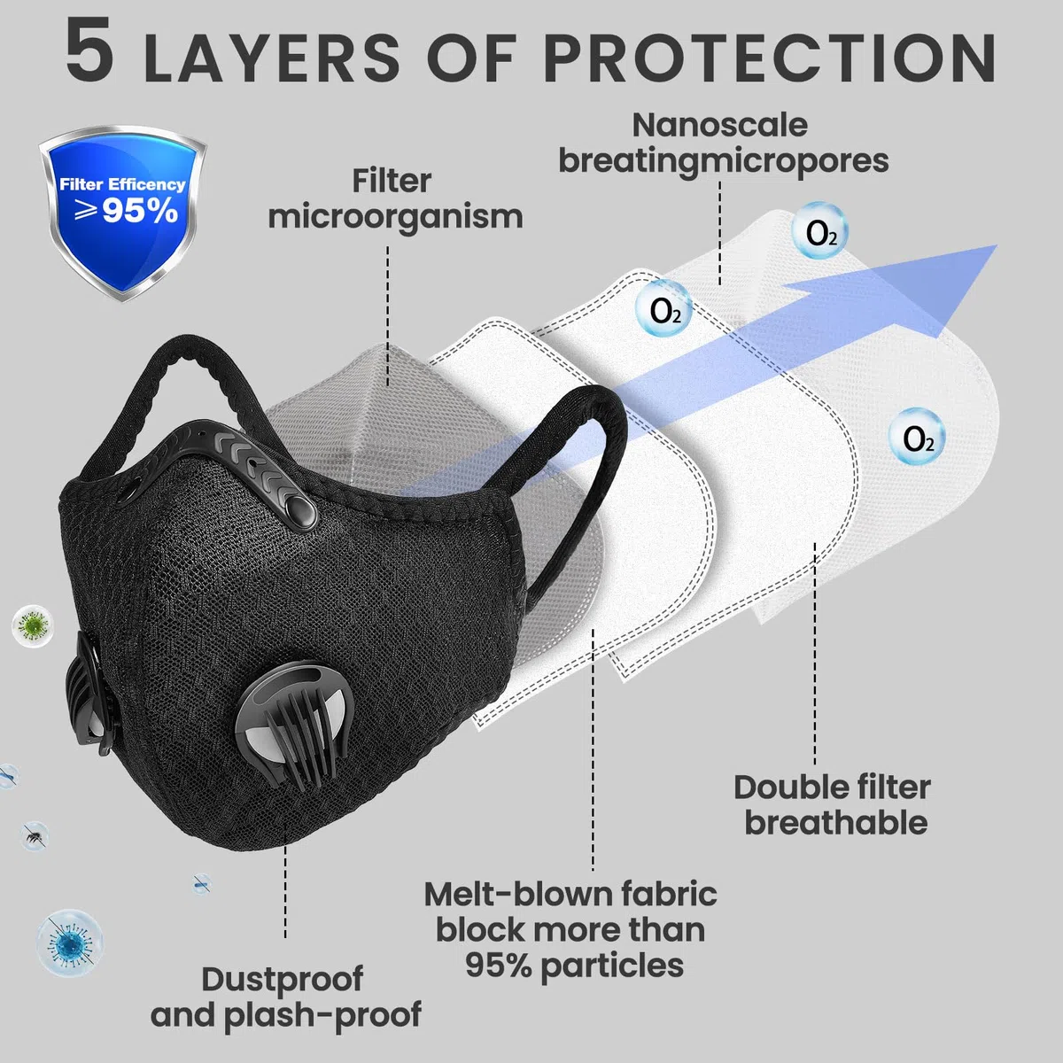 Threlaco 4 máscaras antipolvo, transpirables, reutilizables, con filtros, ajustables, antipolvo, con 16 filtros de carbón activado, máscara de polvo de hormigón para construcción de carpintería
