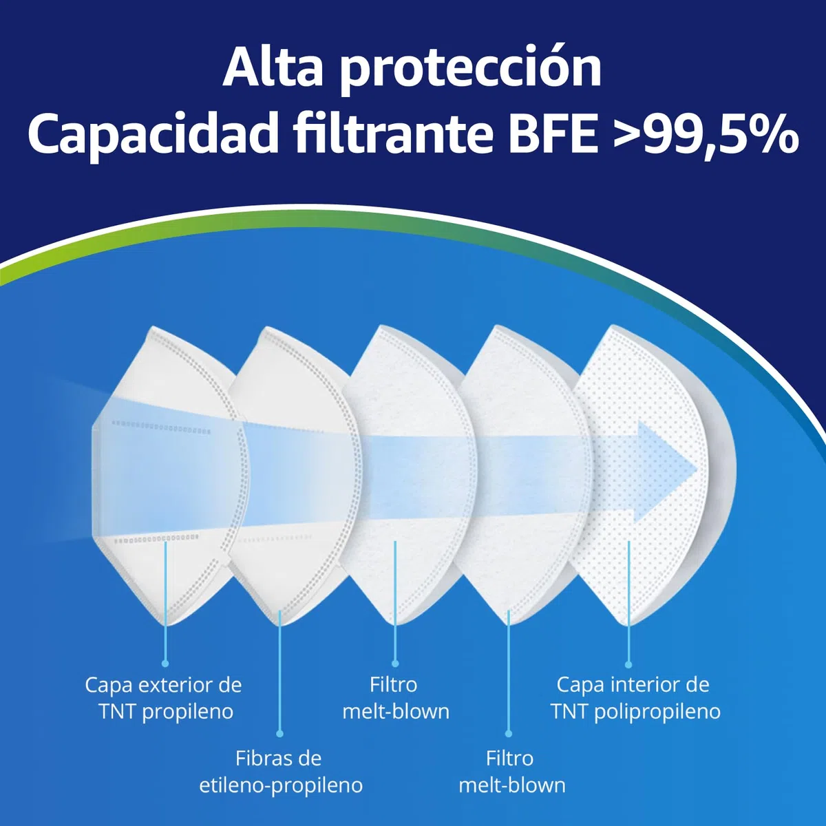 ADESTE – 50 Mascarillas FFP2 NR D Blancas con Certificado CE, cadena controlada, elásticos cómodos, hipoalergénicos y regulables. Seguras: potencia de filtrado BFE >99,5%. Sobres individuales sellados