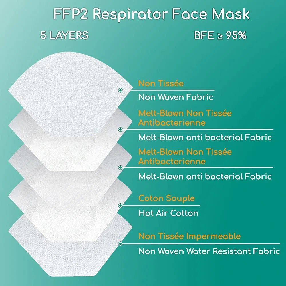 Paquete x100 Máscarillas Respiratorias Protección FFP2 NR desechables, 5 CAPAS, probadas y certificadas CE EN149 por un Organismo Notificado (Notified Body), EFB > 94%, 5 cajas de 20 unidades