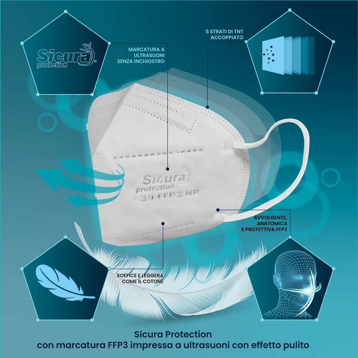 25 mascarillas FFP3 certificadas CE Blancas y Negras Made in Italy BFE ≥99% PFE ≥99% logo SICURA en relieve Mascarilla higienizada y sellada individualmente 12 Blanca + 13 Negra